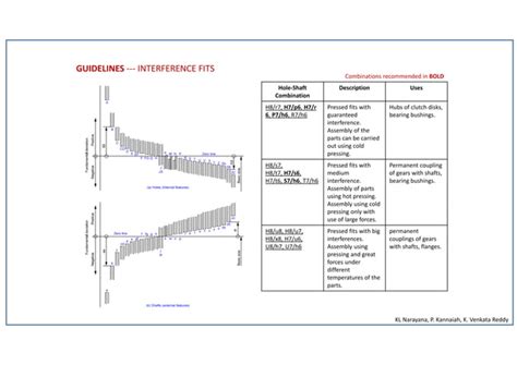 Image result for Tolerance Interval Table