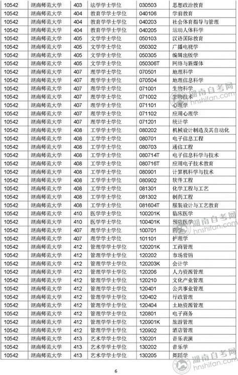 2020年湖南师范大学学士学位授予专业一览表_湖南师范大学自考