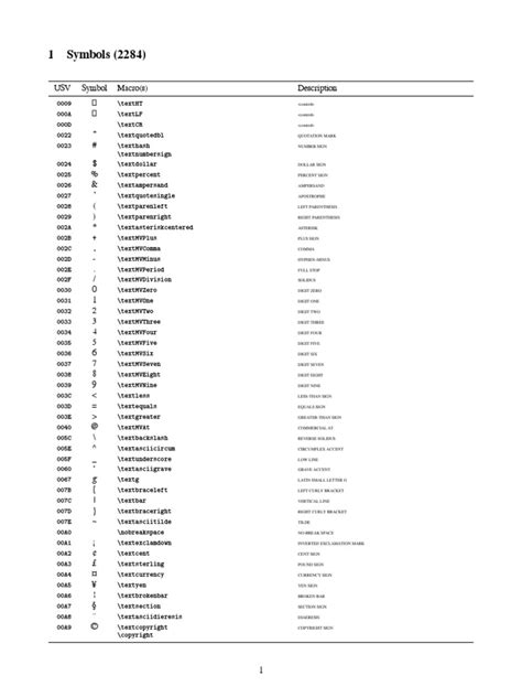 Image result for Unicode Alphabet