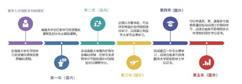 2021年南昌大学2+2国际本科留学项目招生简章_51艺术桥