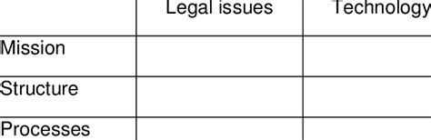 Business Model Elements 的图像结果
