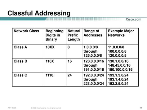 Image result for Classful Addressing