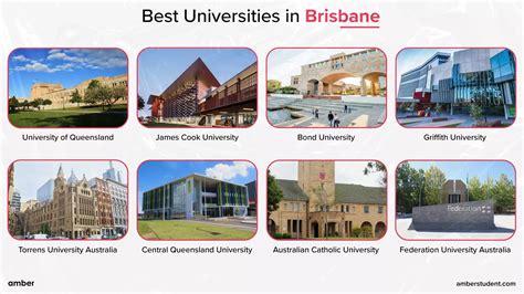 10 Best Universities in Brisbane | Amber