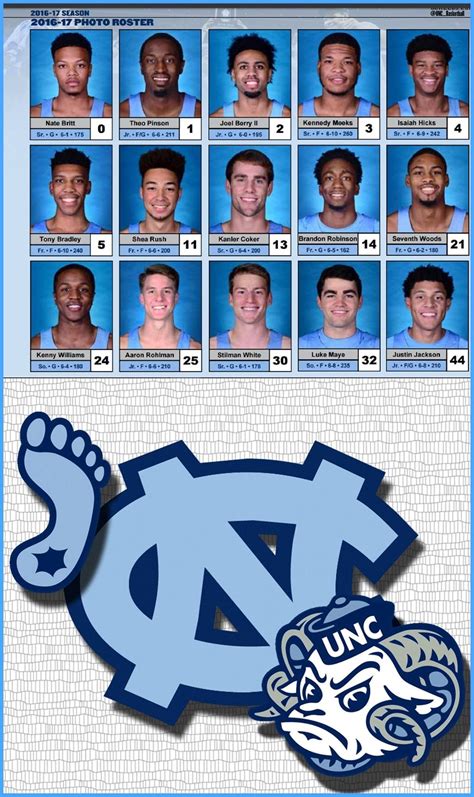 Unc Basketball Schedule 2024 Printable - Printable Word Searches