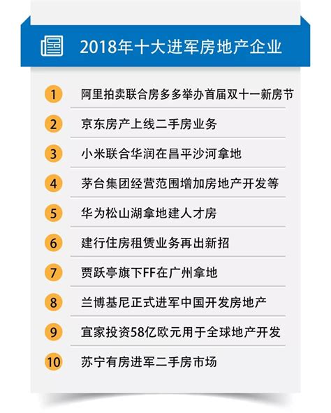 榜单合集 | 2021中国房地产卓越100_世茂集团