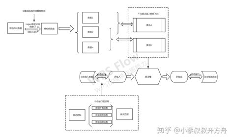 web初学者：前端开发—liveReload（浏览器自动刷新） - 知乎