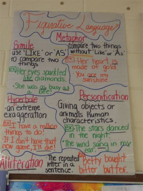 Figurative Language Anchor Chart 5Th Grade at Daniel Fisher blog