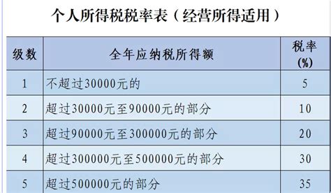 深圳2022年五险一金缴费基数和缴费比例是多少？|红海eHR