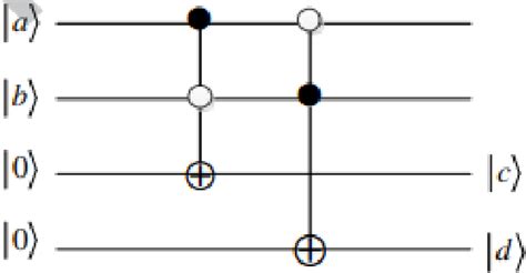 Image result for Most Significant Bit Number