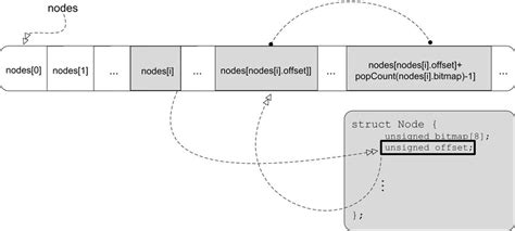 stack based memory allocation 的图像结果