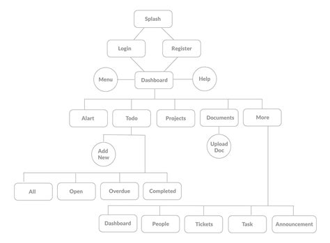 Lalit Choudhary UX Manager | Design Thinker | Usability Consultant ...
