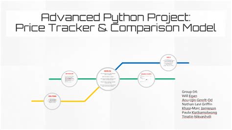 Advanced Python Project with Data Set 的图像结果