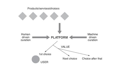 What’s Next for Curation - Meta Stack Overflow
