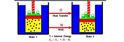 Thermodynamics: Definition, Laws, Key Concepts, Formulas and Applications