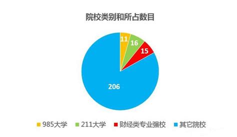 浙江工贸职业技术学院排名全国第几？2023年最新排名第171