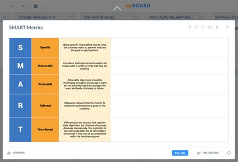 Image result for How to Develop SMART Metrics