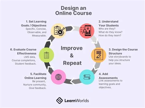 Create Course Design 的图像结果