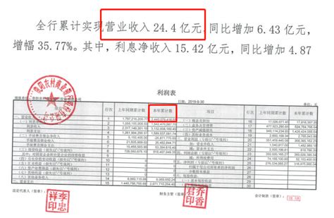 贵阳农商行2020年拟发行90亿元同业存单