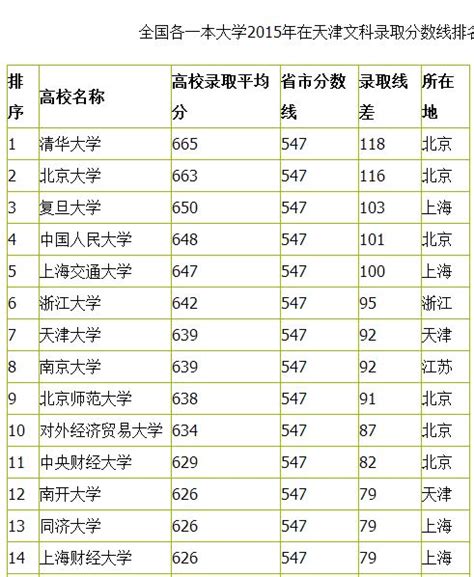 2023年天津高考本科分数线是多少分,最低多少分可以上本科