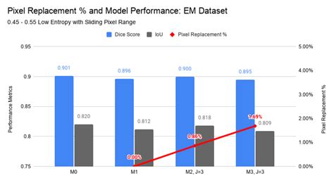 Semantic Image Segmentation Using Scant Pixel Annotations