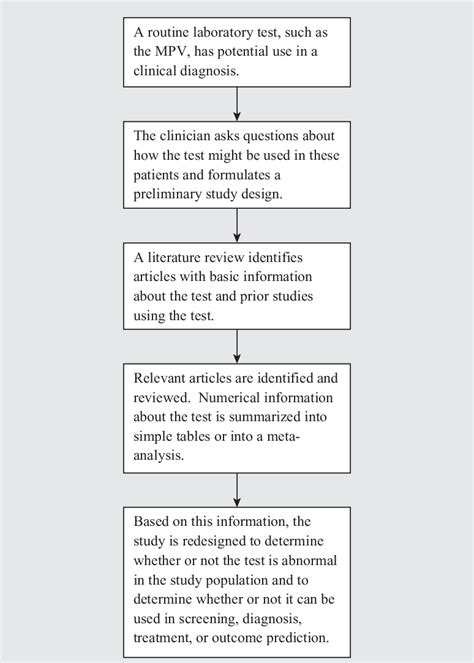 Image result for Non-Routine Study Lab