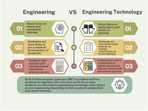 Engineering versus Technoluj 的图像结果