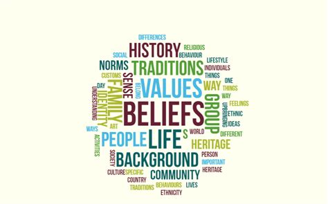 Local Culture Word 的图像结果