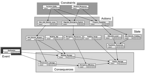 Image result for Instance Method Diagram Example