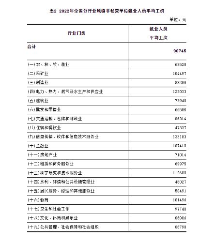 秦皇岛平均工资2024最新标准_新高考网