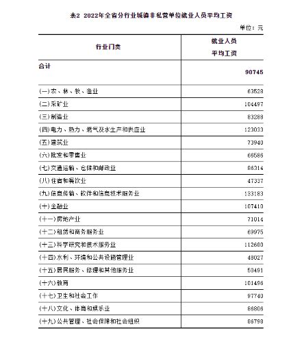 关于兴桐鑫城十区(住宅)二期工程农民工工资支付情况的公示-秦皇岛市海港区政府