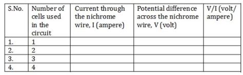 Electricity CBSE Notes, Lectures