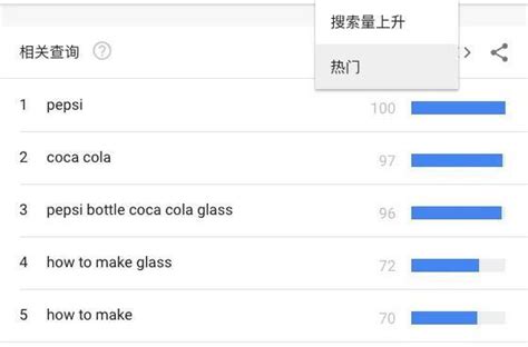 外贸网站关键词搜索热度趋势对比查询工具 - Google Trends- WordPress外贸建站专家