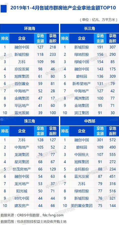 2019年世界500强企业排行榜_世界500强揭晓 中国129家企业上榜,首超美国(3)_排行榜