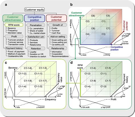 Fuzzy Classification 的图像结果