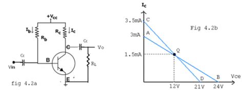 Transistor Biasing and Stabilization - Analog and Digital Electronics ...
