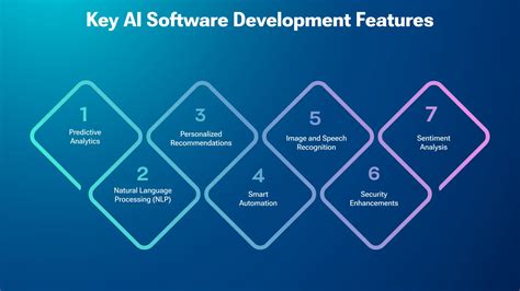 AI Software Development Cost: A Budgeting Guide for Business
