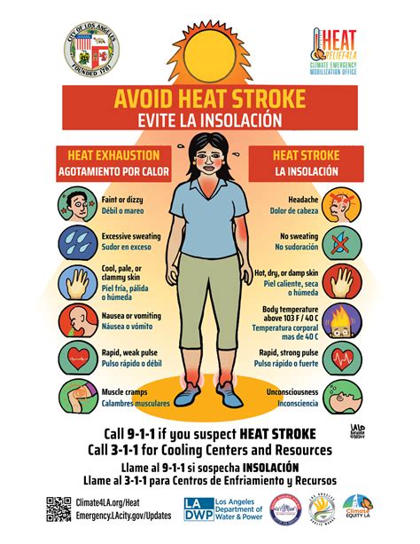 Heat Relief Outreach Materials | Climate Emergency Mobilization Office