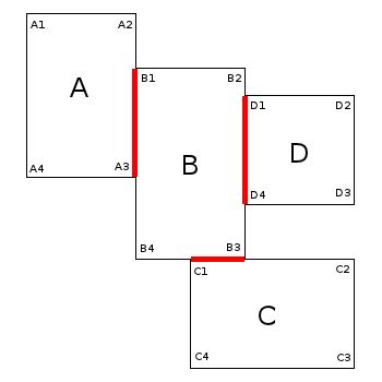 Image result for Two Rectangle Merging in One