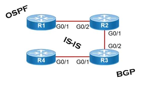 Image result for Routing Protocols Explained