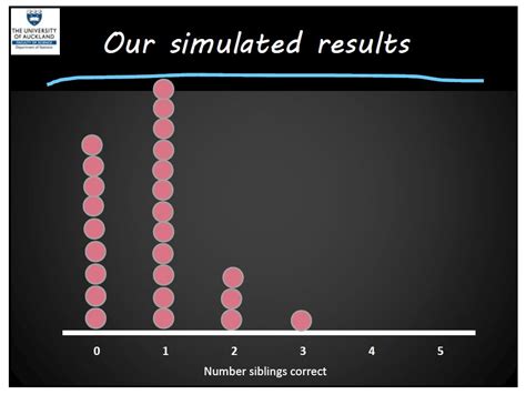 Probability Simulation 的图像结果