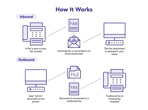 Image result for Explain How a Fax Machine Works