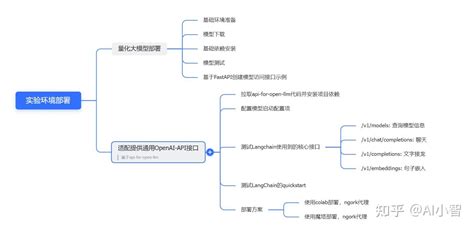 openinferenceinstrumentationlangchain