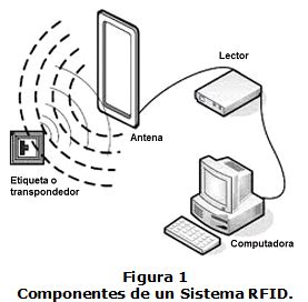 RFID Security System Using Arduino 的图像结果