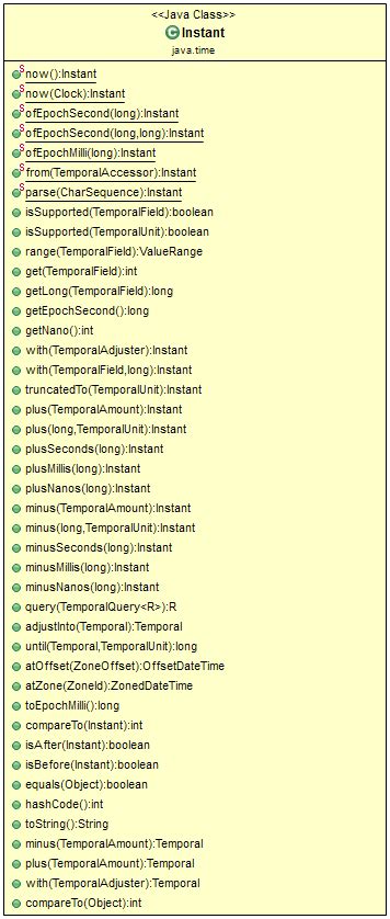 Image result for Java Instant Example