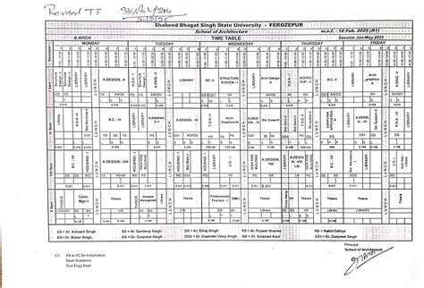 Shaheed Bhagat Singh State University