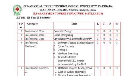 B.Tech CSE Year II Semester Syllabus (R23) - JNTUK - Studocu