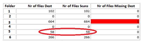 Image result for VBScript Table