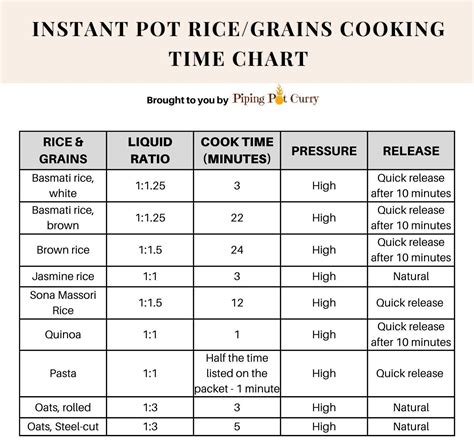 Instant Pot Rice Time Chart - timechartprintables.com