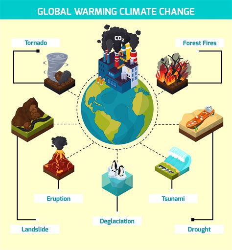 What is the cause of climate change? | Geography4u- read geography facts, maps, diagrams