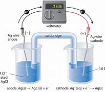 Image result for electrochemical